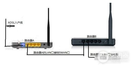 那怎样进入第二个路由设置界面(如何找到第二个路由器并进入界面)