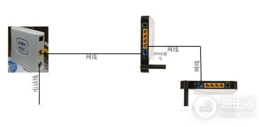 那怎样进入第二个路由设置界面(如何找到第二个路由器并进入界面)