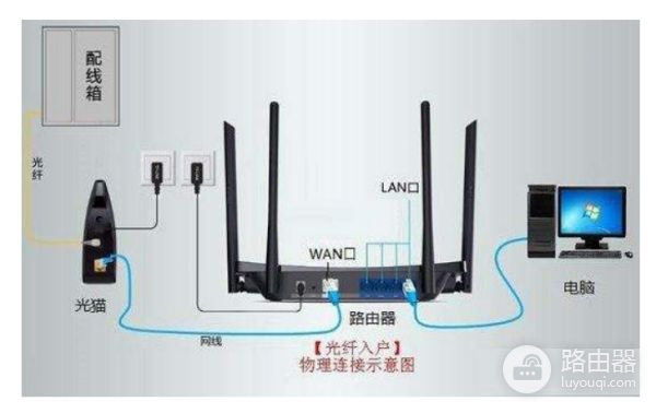 荣耀路由X1无线中继怎么设置(如何设置荣耀路由器中继)