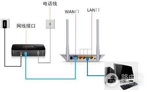 如何在电脑上重新设置路由器(如何用电脑重置路由器)