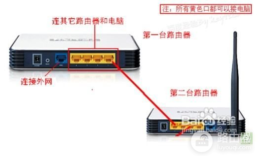 联通宽带怎么连接2个无线路由器(无线连接两个路由器网速如何)