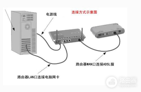 路由器怎么连接台式电脑设置无线网络(无限路由器如何接入台式电脑)