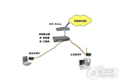 路由器咋样连接电脑(路由器如何和电脑连接)