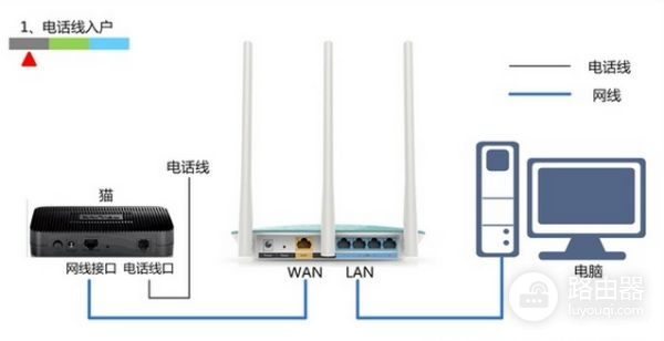 dlink路由器怎么安装和设置(如何安装dlink路由器)