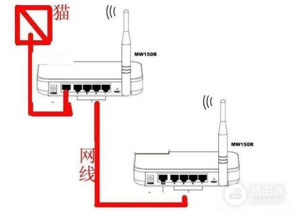 旧路由器怎么设置才能用(如何利用旧路由器)