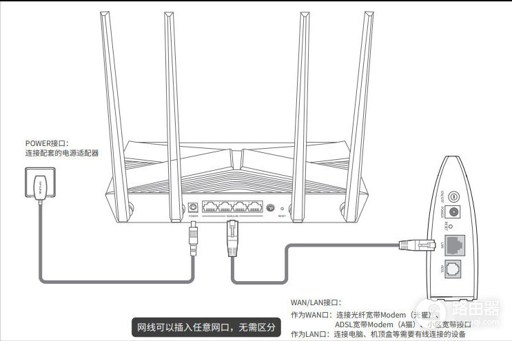 没有网线无线如何使用路由器上网(如何打开路由器无线网络)