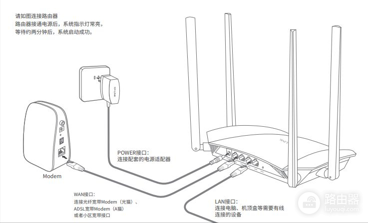 没有网线无线如何使用路由器上网(如何打开路由器无线网络)