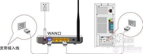丅enda路由器怎么设置(数据网如何设置路由器)