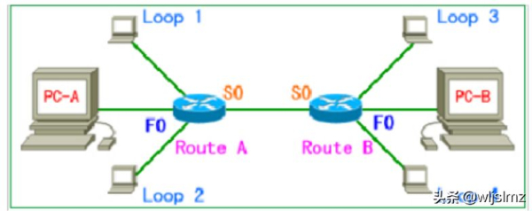 锐捷路由器配置命令大全(锐捷的路由器如何配置)