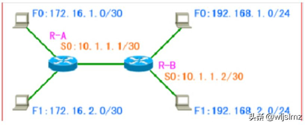 锐捷路由器配置命令大全(锐捷的路由器如何配置)
