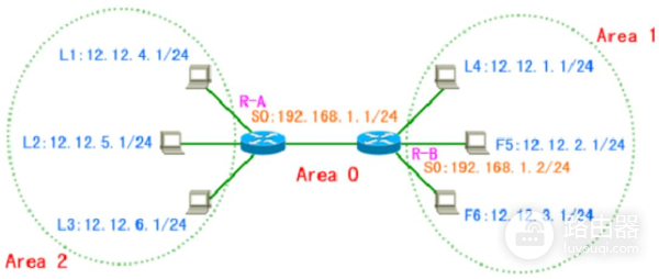 锐捷路由器配置命令大全(锐捷的路由器如何配置)
