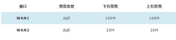 使局域网速度更快(如何提升路由器局域网速度)