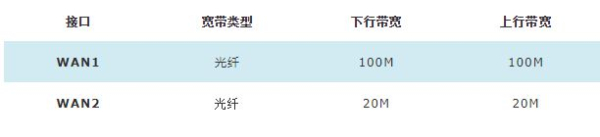 使局域网速度更快(如何提升路由器局域网速度)