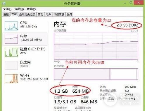 电脑内存不足怎样进行深度内存清理(如何清理电脑内存)