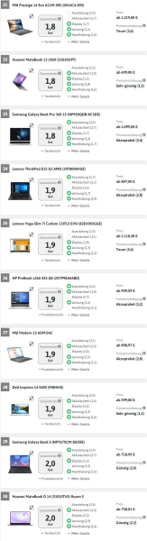 联想到底咋样(联想电脑如何)