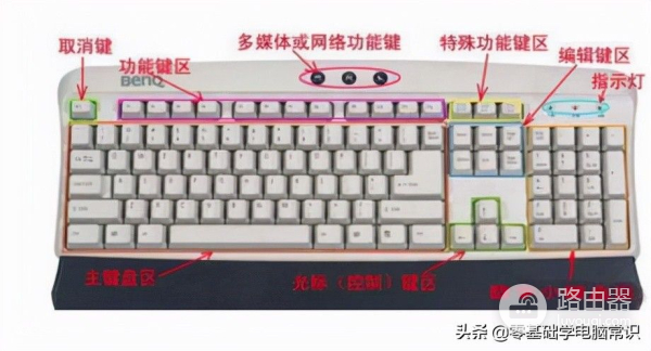 电脑怎么学打字比较快(电脑如何打字)
