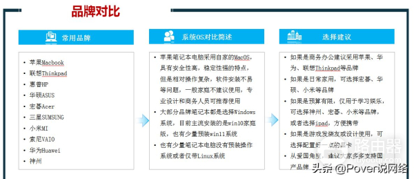 如何选择适合自己的电脑或笔记本(如何选择电脑)