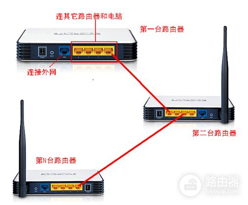 路由器冲突要怎么解决(20个路由器有冲突如何处理)