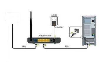 怎样将路由器连到座机电脑上(电脑座机如何连接无线路由器)