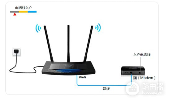 没有电脑怎么安装wifi路由器(没电脑没宽带如何安装路由器)