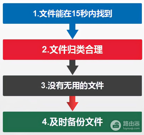 电脑文件管理我有招(如何管理电脑文件)