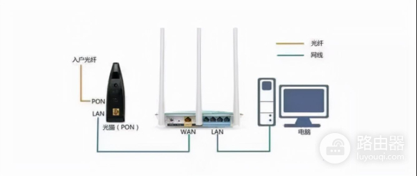 路由器的使用技巧(路由器买来如何使用方法)