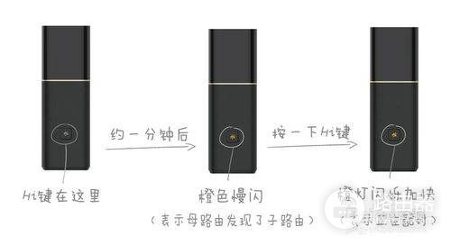 华为子路由器怎么设置(华为路由器子路由器如何调试)