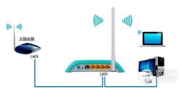 路由器怎么设置成交换机模式(新路由器如何设置交换机模式)