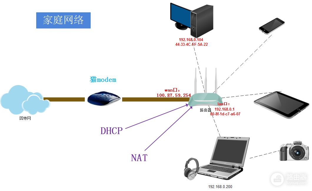 局域网内pc是如何访问外网(电脑如何上外网)