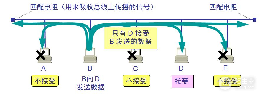 局域网内pc是如何访问外网(电脑如何上外网)