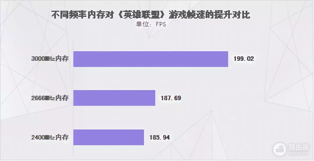 笔记本升级内存(电脑如何升级内存)