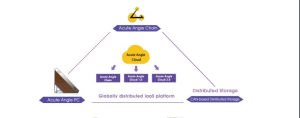 亲测办公电脑挖矿(电脑如何挖矿)