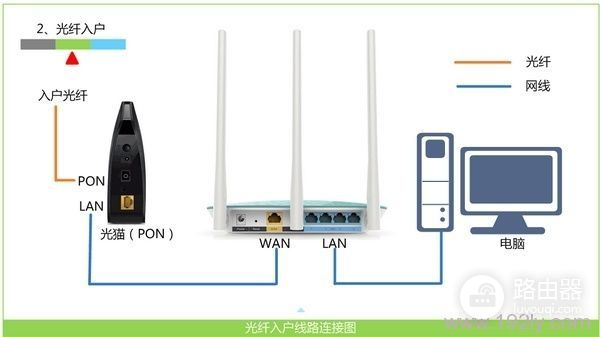 新买的无线路由器怎么安装(新买路由器如何无线安装)