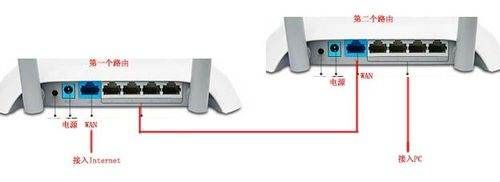 手机怎么设置俩个路由器(用手机如何设置两个路由器设置)