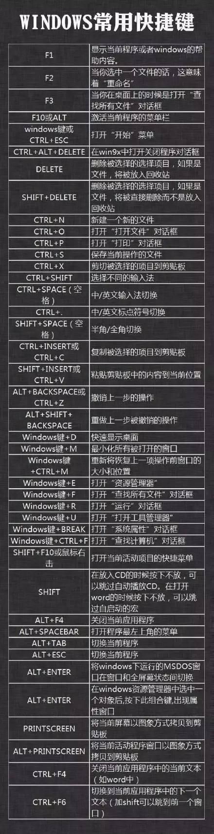 电脑快速锁屏和切屏用哪些快捷键(电脑如何快捷锁屏)