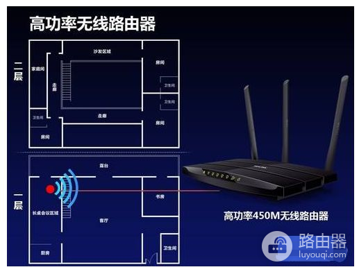 怎么看路由器发射功率(如何测量路由器发射功率)