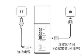 旧路由器怎样作信号放大器(如何把旧路由器做成信号放大器)