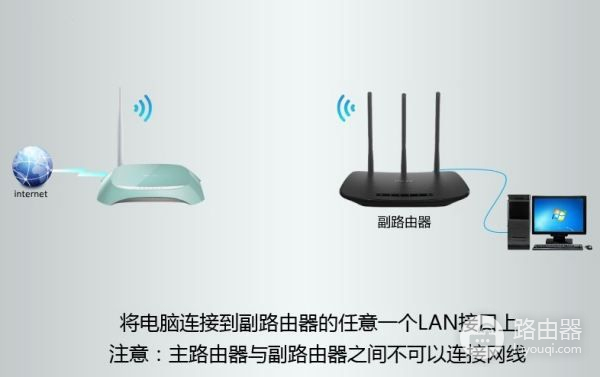 如何通过一个路由器访问另一个路由器(如何访问另一路由器)