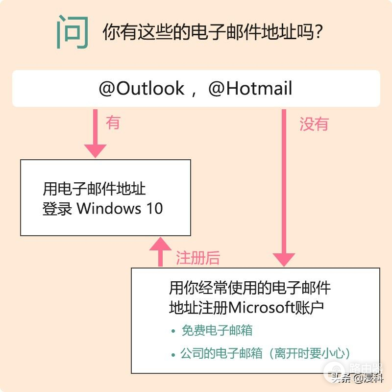 轻松恢复电脑(如何恢复电脑)