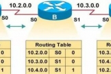 路由器建立如下路由表(一个路由器如何做路由表)