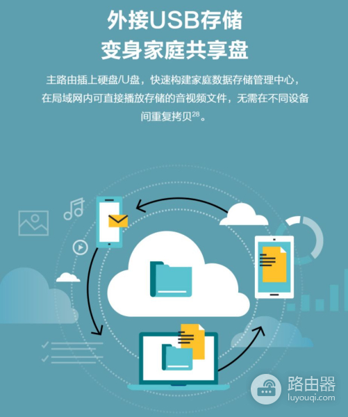 路由器还能做共享盘(如何共享路由器的u盘)