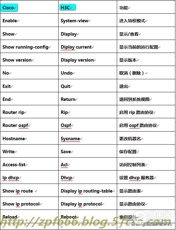 H3C校园网双出口配置(路由器两个出口如何配置)