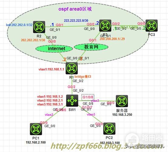 H3C校园网双出口配置(路由器两个出口如何配置)