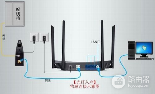 路由器选购参数怎么看(如何查路由器参数)