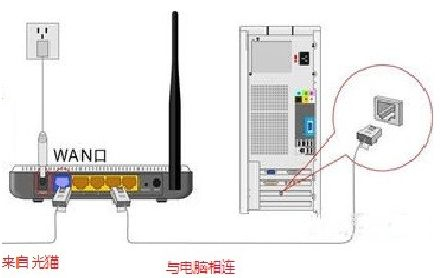 联通光猫怎么连两个路由器(联通如何装两个路由器)