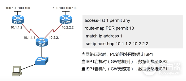 PBR策略路由(如何做策略路由器)