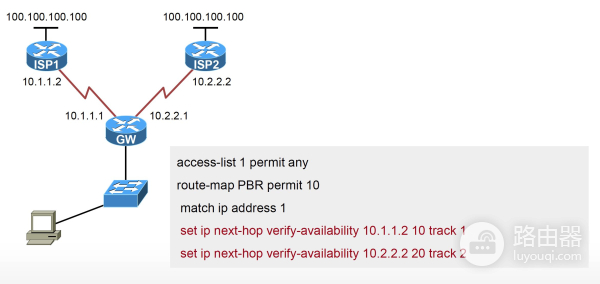 PBR策略路由(如何做策略路由器)