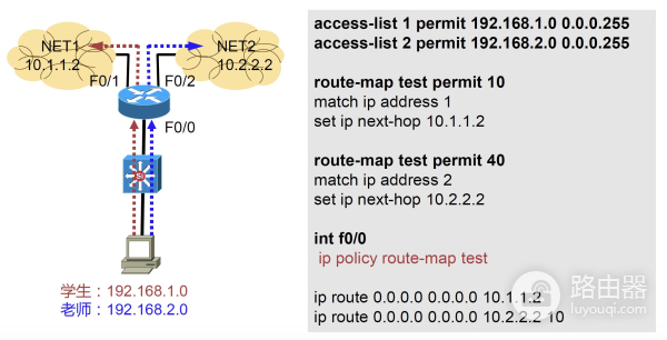 PBR策略路由(如何做策略路由器)