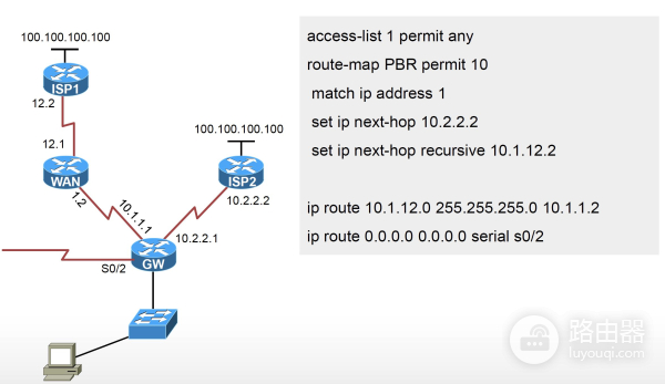 PBR策略路由(如何做策略路由器)