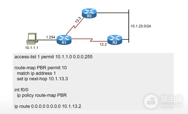 PBR策略路由(如何做策略路由器)